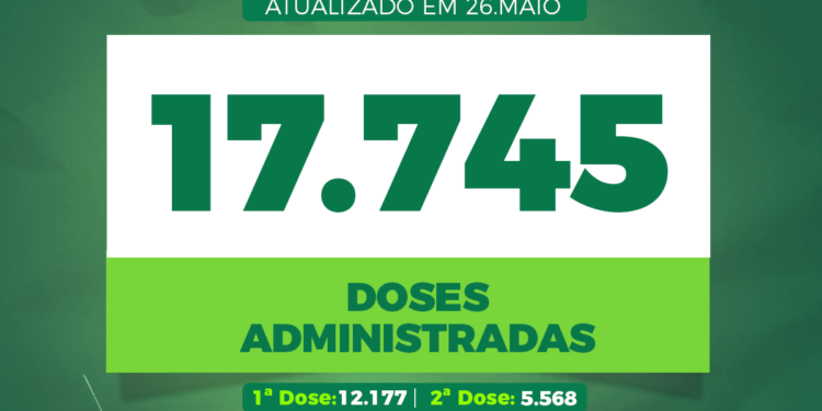 Vacinômetro Piripiri aponta 17.745 doses administradas, segue a vacinação de pessoas com comorbidades