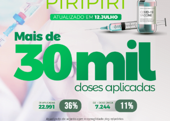 Piripiri ultrapassa a marca de 30 mil doses aplicadas