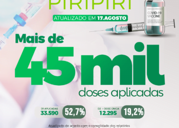 Piripiri chega a 50% da população imunizada com a primeira dose da vacina contra a covid-19