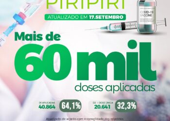 Vacinômetro | Piripiri ultrapassa a marca de 60 mil doses administradas.