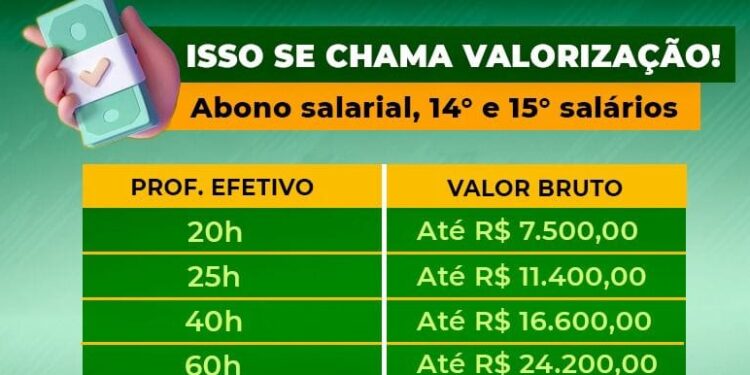 Prefeitura de Piripiri garante abono salarial para todos os profissionais em educação