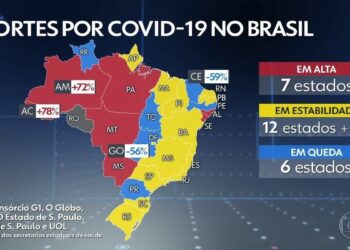 Brasil volta a bater recorde casos de Covid em 24 horas, com 140,6 mil; média de mortes cresce mais uma vez