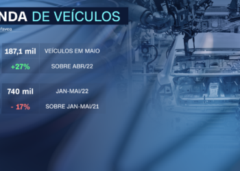 Produção e vendas de veículos no Brasil dão salto em maio, mostra Anfavea