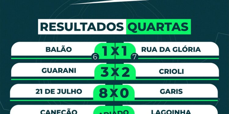 Prefeitura de Piripiri divulga resultados das quartas de final do Campeonato Piripirizão