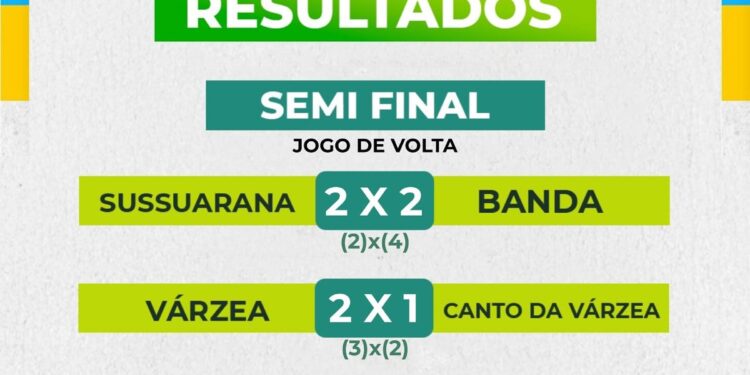 Definidos os finalistas do Campeonato Ruralzão 2024 em Piripiri